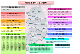 수학교육과 중등임용 합격자 분포도 현황